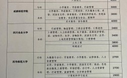 自考要多少錢