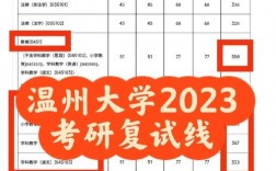 溫州大學(xué)考研難度怎么樣？復(fù)試刷人厲害嗎？