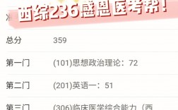 醫(yī)學生考研的條件和要求(醫(yī)學生考研院校推薦)