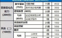 199管理類聯(lián)考150分什么水平(199考150分難嗎)