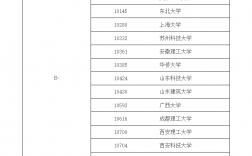 土木考研300分左右的學校(土木專業(yè)考研可以跨什么專業(yè))