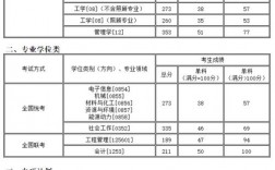 沈陽(yáng)化工大學(xué)考研好考嗎？復(fù)試通過(guò)率？