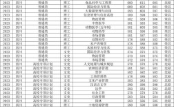 西南交通大學(xué)2024錄取分數(shù)線
