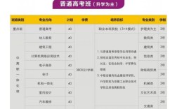 初中成績(jī)一般怎么辦？2025安徽有色金屬技師學(xué)院升學(xué)班｜學(xué)歷工作雙保險(xiǎn)