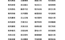 關(guān)于雨的成語