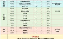 中南財經政法大學小自考，真的不要太簡單