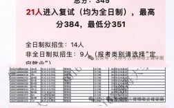 渤海大學考研好考嗎？復試通過率？