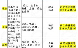 英國(guó)留學(xué)中介比較