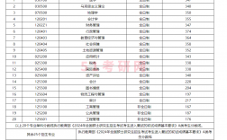 山西財經(jīng)大學考研好考嗎？復試通過率？