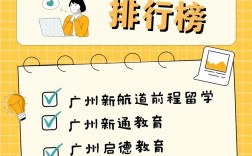 留學(xué)代辦機(jī)構(gòu)哪家好