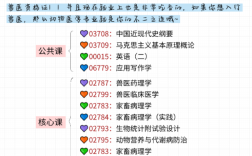 不得不說，動物醫學真實自考的天花板，可考獸醫證