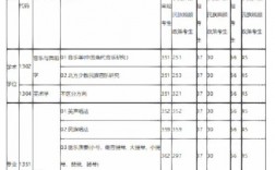 內蒙古藝術學院考研好考嗎？復試通過率？