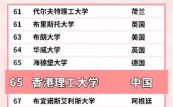 香港理工大學相當于國內什么大學？含金量高嗎？