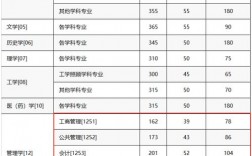 巢湖學(xué)院考研難度怎么樣？復(fù)試刷人厲害嗎？