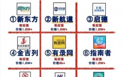 如何選擇留學(xué)中介機構(gòu)