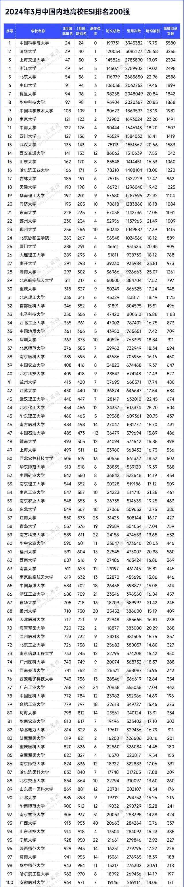 全國大學最新排名表(2024全國大學排行一覽表)-圖1