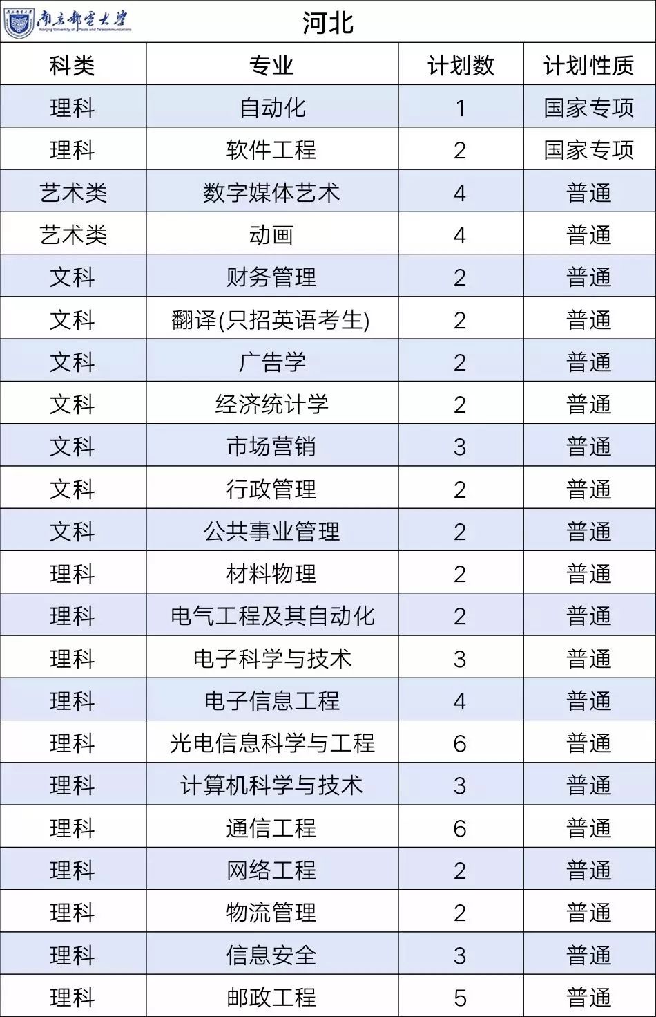 南京郵電大學(xué)專業(yè)(張雪峰點評南京郵電大學(xué))-圖1