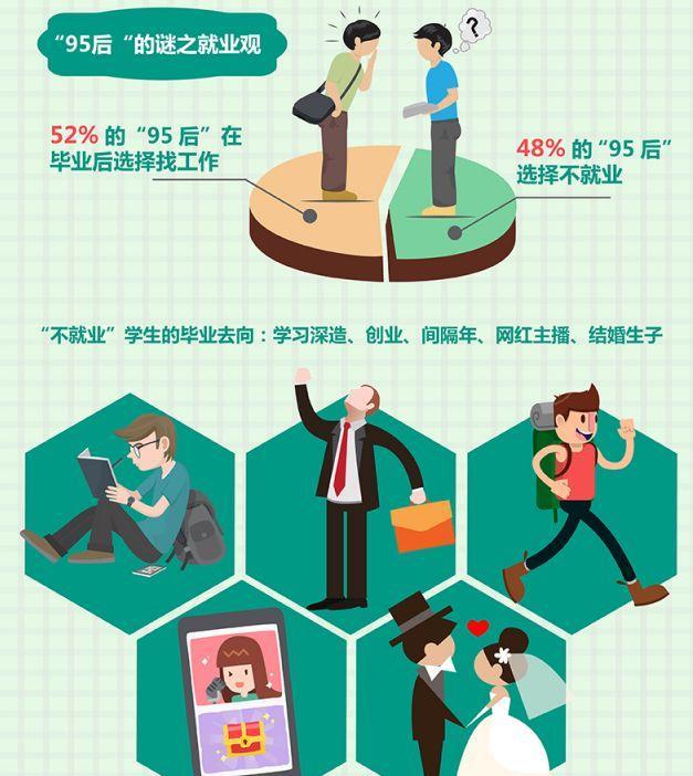 女生適合的就業(yè)方向(未來女生十大緊缺職業(yè))-圖1