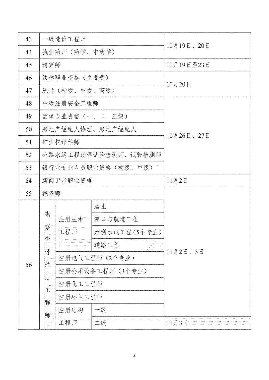一級建造師2024年報名時間(一建改為4年滾動)-圖1