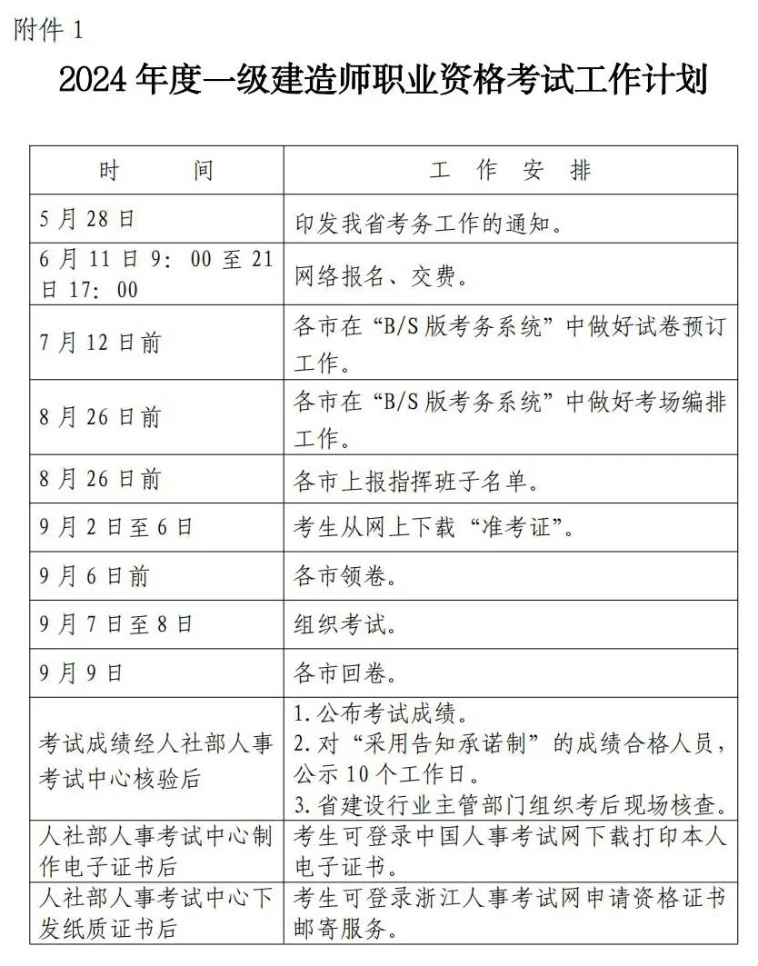 2024年國家一級建造師考試時間(一建報考條件2024年最新規定)-圖1