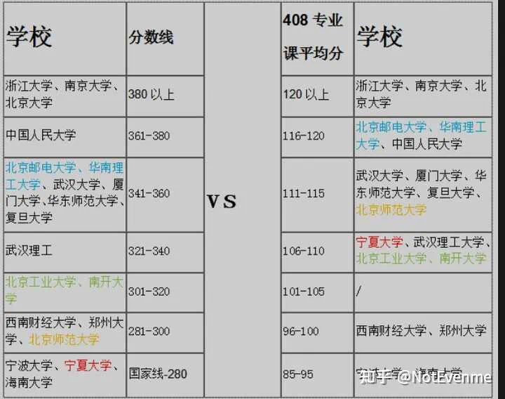 考研408國家線(408考研各高校分數(shù)線)-圖1