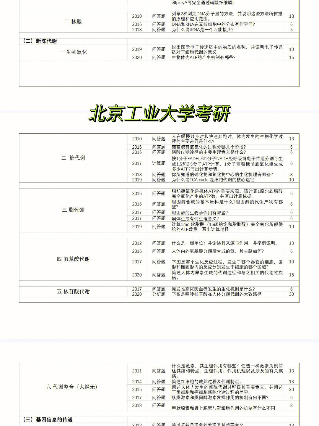 北京工業(yè)大學適合二本考研嗎(一般二本建議考研學校)-圖1