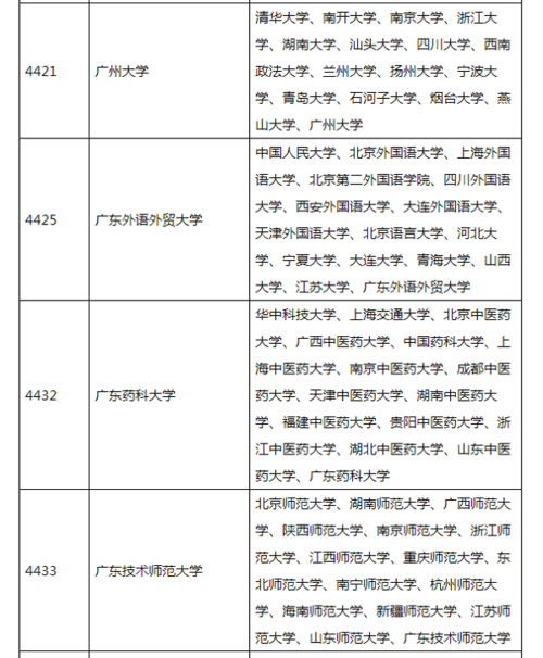 廣東省考研比較容易考上的大學(xué)(考研最好的13個(gè)專業(yè))-圖1