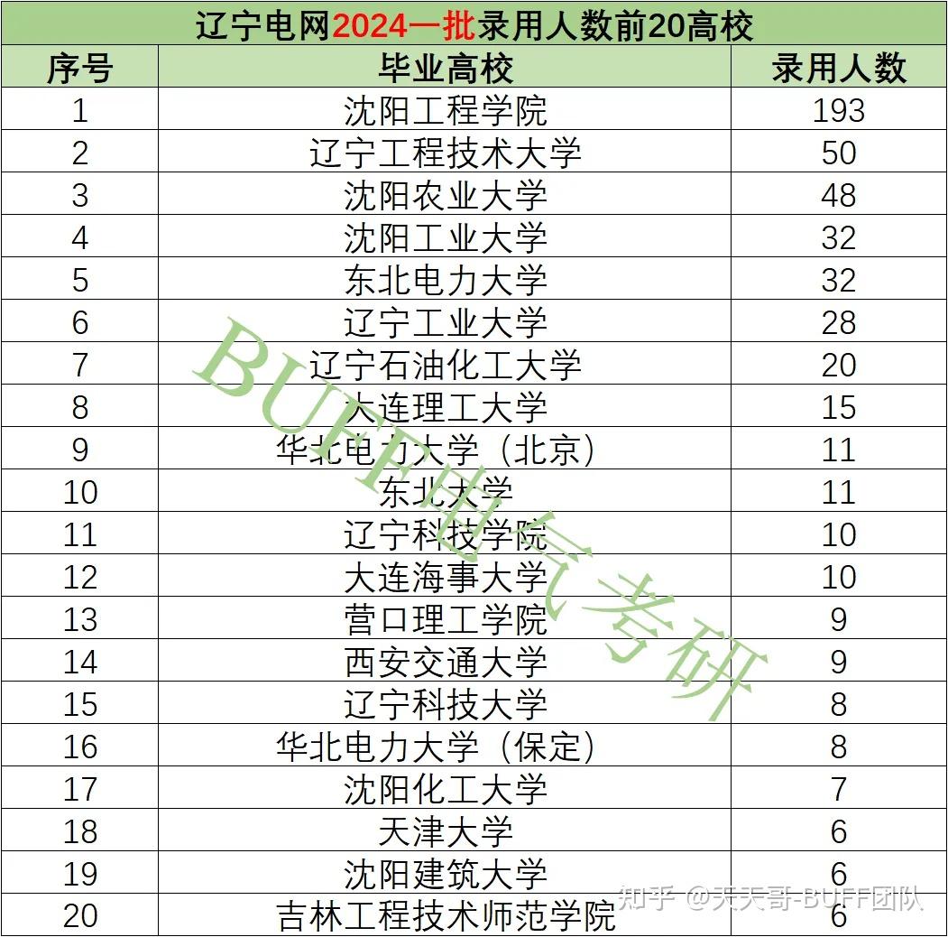 沈陽工業大學考研通過率(沈陽工業大學的錄取分數線)-圖1