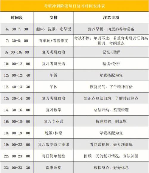 跨專業考研從大幾開始準備(跨考考研怎么選專業)-圖1
