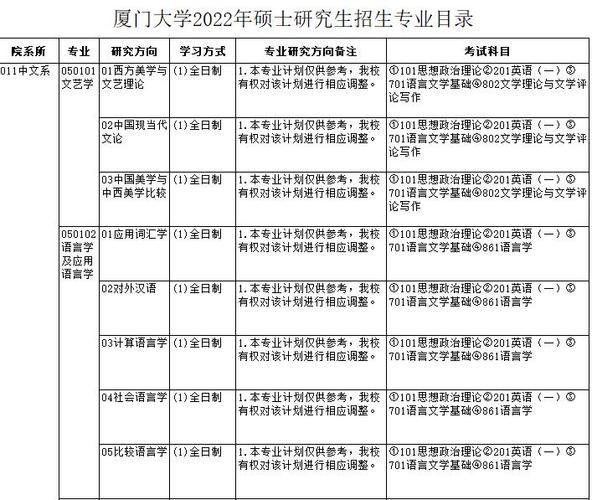 廈大冷門又好考的研究生專業(yè)(廈大考研)-圖1