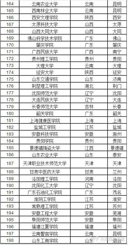 理科二本大學(xué)排名(甘肅蘭州理工大學(xué)是幾本)-圖1