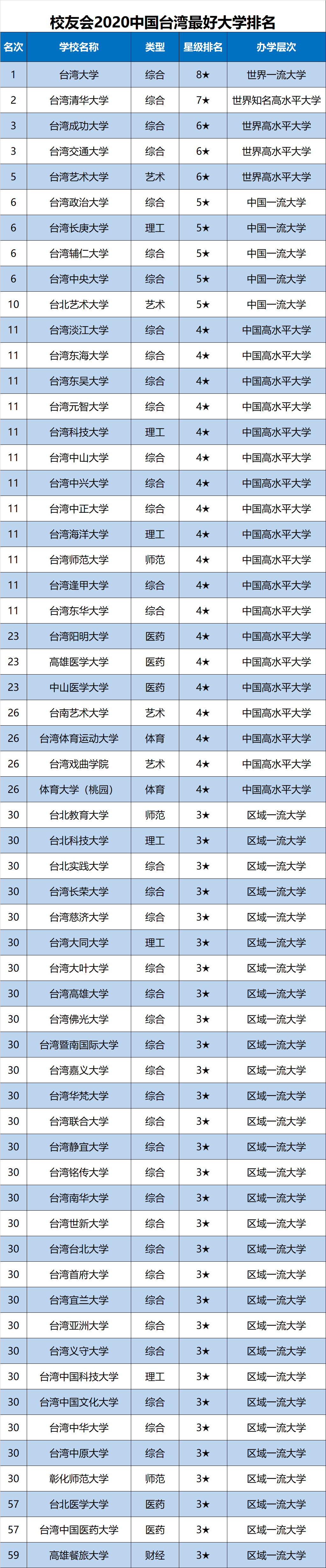 臺(tái)灣大學(xué)排行榜(中外合作大學(xué)排名一覽表)-圖1