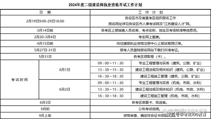 二建什么時(shí)候報(bào)名-圖1