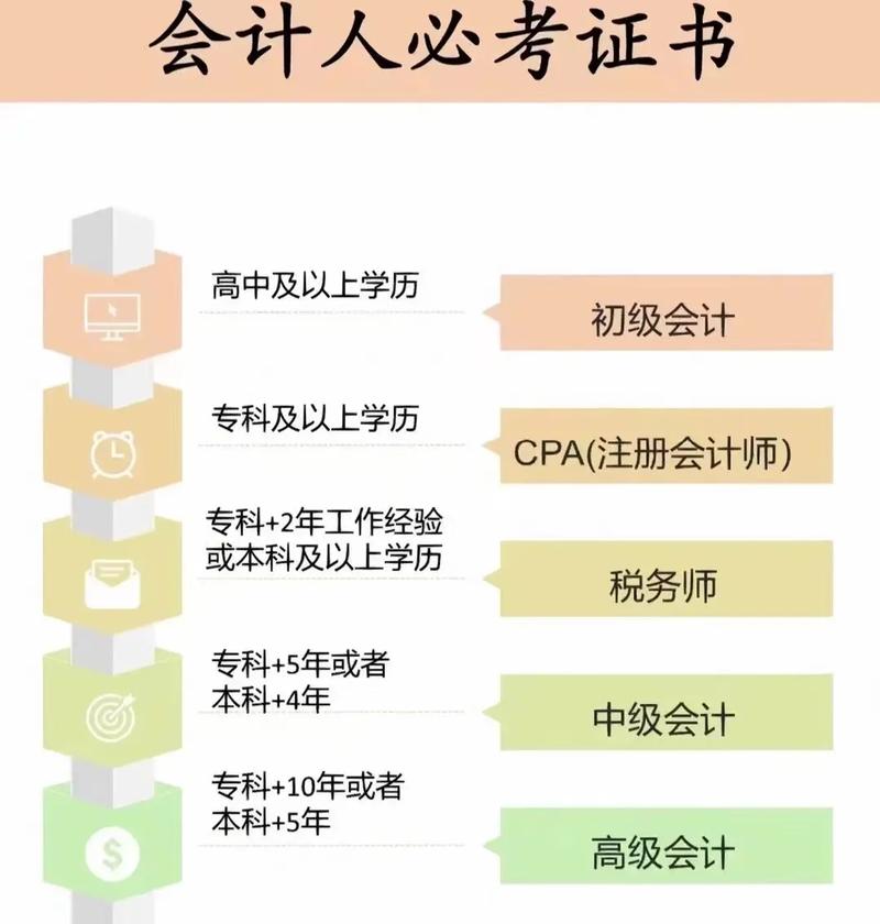 我想學(xué)會(huì)計(jì)從哪里入手-圖1