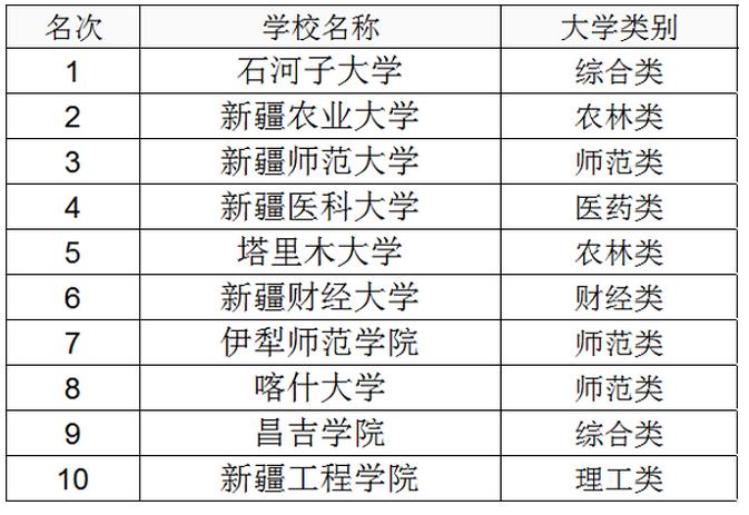 新疆二本大學(xué)-圖1