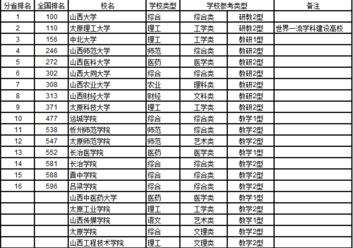 山西公辦三本院校有哪些？如何申請入學？-圖1