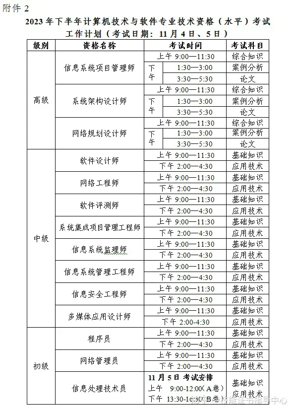 2024年下半年浙江計(jì)算機(jī)軟考準(zhǔn)考證打印入口+時(shí)間+流程-圖1