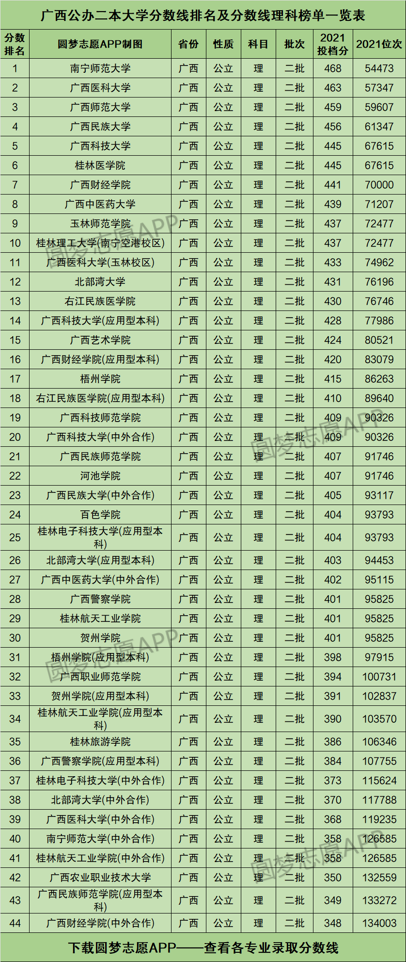 廣西二本公辦大學(xué)-圖1