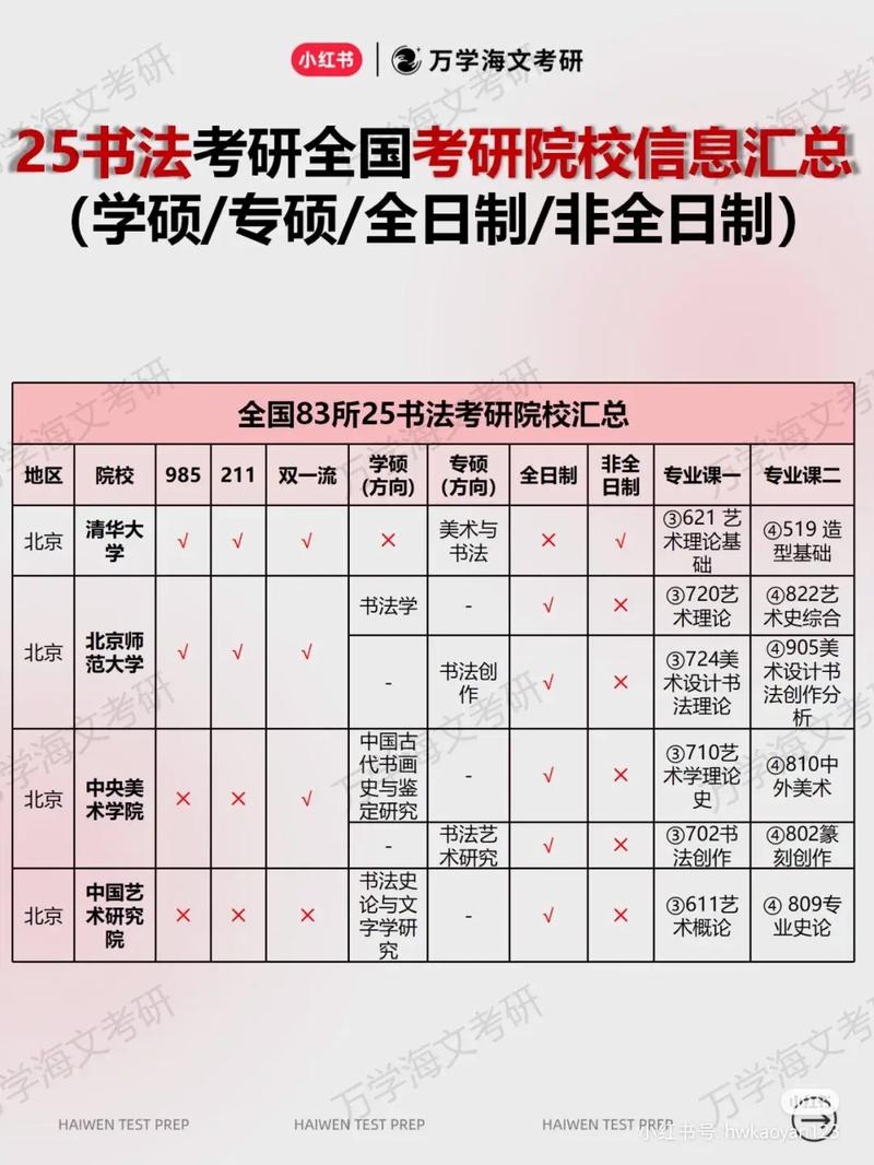 長治學院考研好考嗎？復試通過率？-圖1