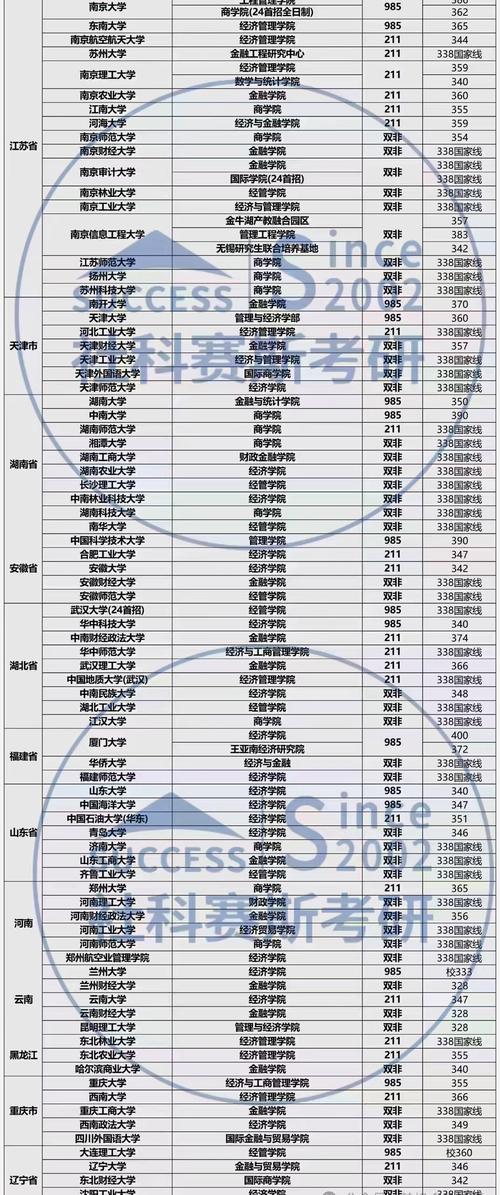 江西財(cái)經(jīng)大學(xué)考研好不好考？復(fù)試刷人嚴(yán)重？-圖1