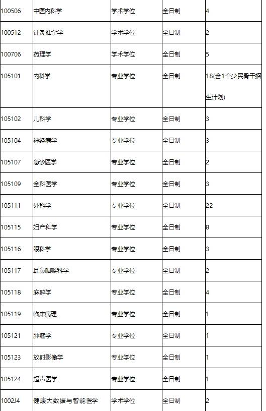 廈門醫學院考研好不好考？復試刷人嚴重嗎？-圖1