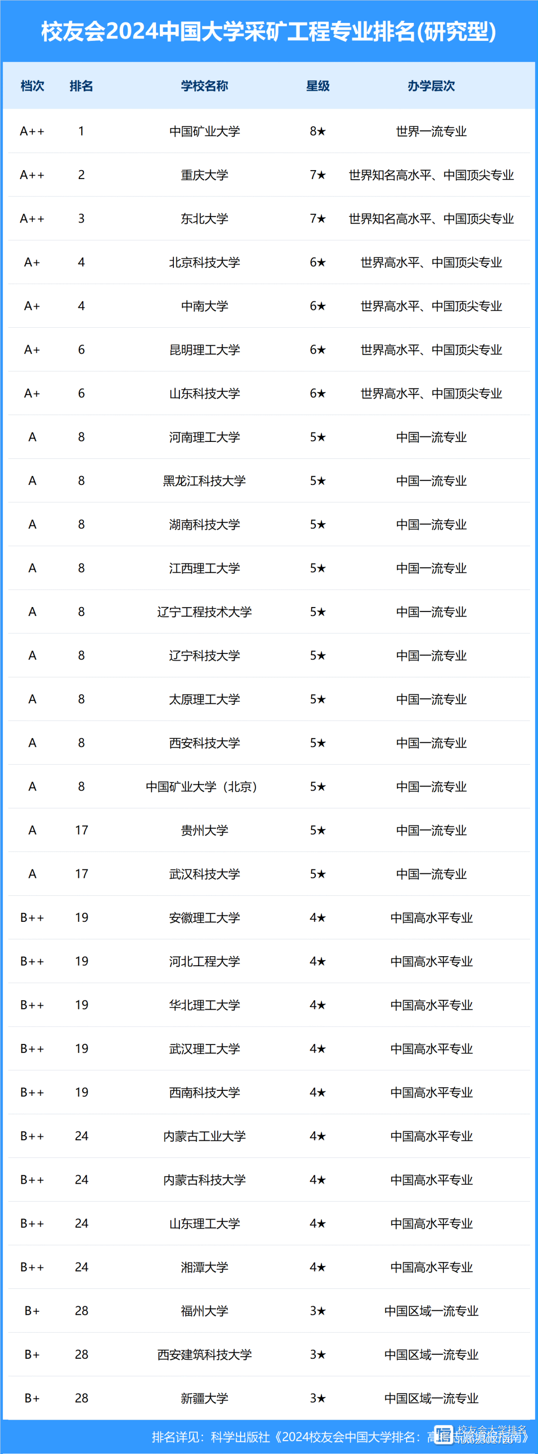 遼寧科技學(xué)院考研好考嗎？復(fù)試通過率？-圖1