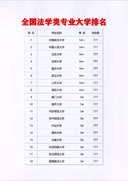 法學(xué)二本大學(xué)推薦-圖1