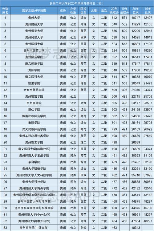 貴州二本大學(xué)-圖1