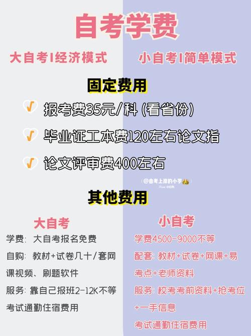 自考花費(fèi)多嗎-圖1