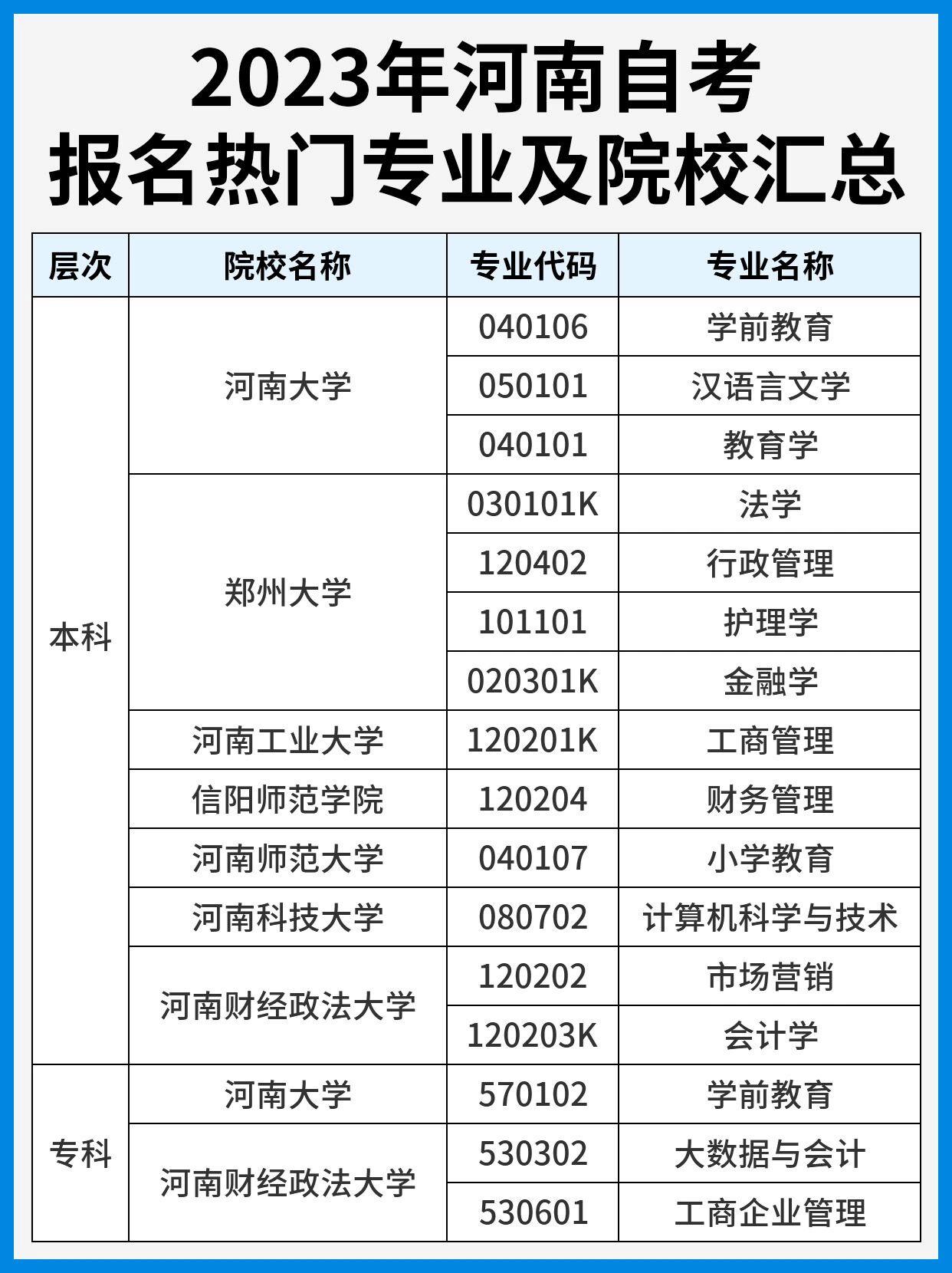 鄭州自考嚴么-圖1
