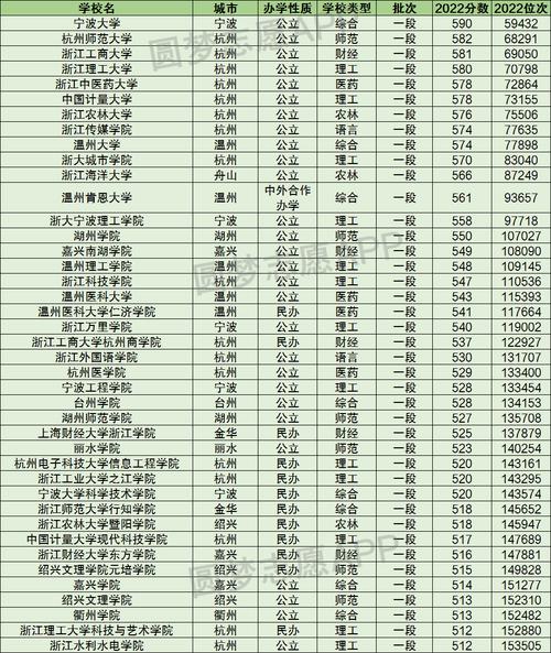 浙江有哪些二本公辦大學(xué)(詳解)-圖1