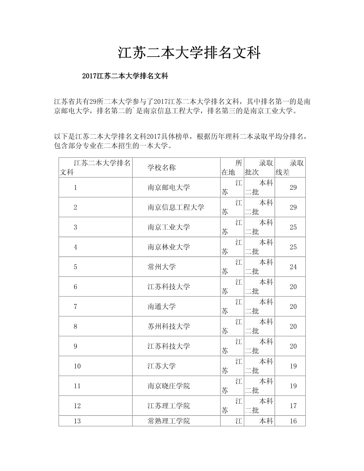 江蘇二本公辦大學排名一覽表（2024最新）-圖1