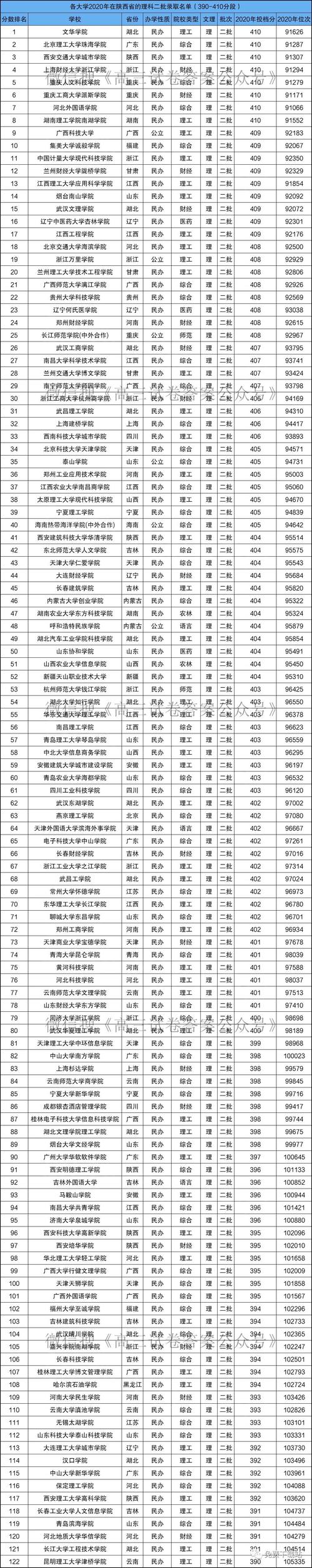 理科二本大學(xué)有哪些學(xué)校比較好-圖1