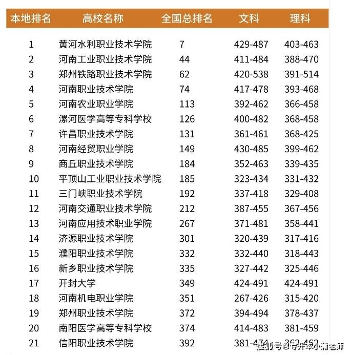 河南大專排名一覽表-圖1